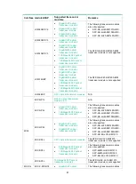 Preview for 94 page of H3C HIM-8FE Interface Manual