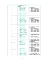 Preview for 95 page of H3C HIM-8FE Interface Manual