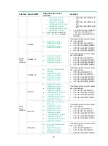 Preview for 97 page of H3C HIM-8FE Interface Manual