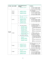 Preview for 98 page of H3C HIM-8FE Interface Manual