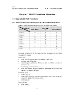 Предварительный просмотр 3 страницы H3C LS-5100-16P-SI-OVS-H3 Configuration