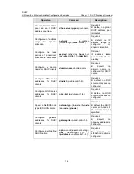 Предварительный просмотр 5 страницы H3C LS-5100-16P-SI-OVS-H3 Configuration