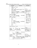 Предварительный просмотр 6 страницы H3C LS-5100-16P-SI-OVS-H3 Configuration