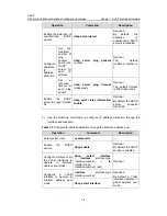 Предварительный просмотр 7 страницы H3C LS-5100-16P-SI-OVS-H3 Configuration