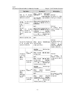 Предварительный просмотр 8 страницы H3C LS-5100-16P-SI-OVS-H3 Configuration