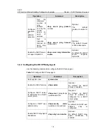 Предварительный просмотр 10 страницы H3C LS-5100-16P-SI-OVS-H3 Configuration