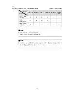 Предварительный просмотр 28 страницы H3C LS-5100-16P-SI-OVS-H3 Configuration