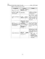 Предварительный просмотр 30 страницы H3C LS-5100-16P-SI-OVS-H3 Configuration