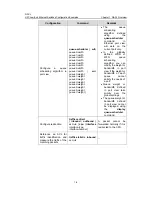 Предварительный просмотр 31 страницы H3C LS-5100-16P-SI-OVS-H3 Configuration