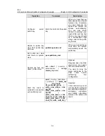 Предварительный просмотр 79 страницы H3C LS-5100-16P-SI-OVS-H3 Configuration