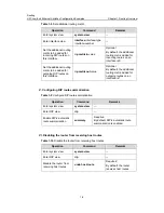 Предварительный просмотр 107 страницы H3C LS-5100-16P-SI-OVS-H3 Configuration