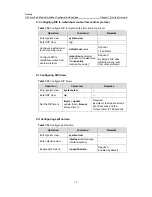 Предварительный просмотр 109 страницы H3C LS-5100-16P-SI-OVS-H3 Configuration