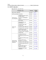 Предварительный просмотр 111 страницы H3C LS-5100-16P-SI-OVS-H3 Configuration