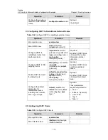 Предварительный просмотр 116 страницы H3C LS-5100-16P-SI-OVS-H3 Configuration