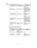 Предварительный просмотр 117 страницы H3C LS-5100-16P-SI-OVS-H3 Configuration