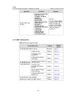 Предварительный просмотр 120 страницы H3C LS-5100-16P-SI-OVS-H3 Configuration