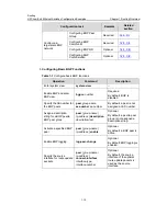 Предварительный просмотр 121 страницы H3C LS-5100-16P-SI-OVS-H3 Configuration