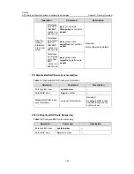 Предварительный просмотр 125 страницы H3C LS-5100-16P-SI-OVS-H3 Configuration