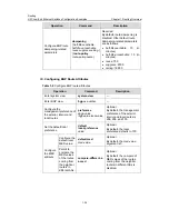 Предварительный просмотр 126 страницы H3C LS-5100-16P-SI-OVS-H3 Configuration