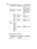 Предварительный просмотр 127 страницы H3C LS-5100-16P-SI-OVS-H3 Configuration