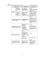 Предварительный просмотр 128 страницы H3C LS-5100-16P-SI-OVS-H3 Configuration