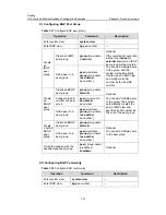 Предварительный просмотр 129 страницы H3C LS-5100-16P-SI-OVS-H3 Configuration