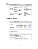 Предварительный просмотр 131 страницы H3C LS-5100-16P-SI-OVS-H3 Configuration