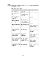 Предварительный просмотр 133 страницы H3C LS-5100-16P-SI-OVS-H3 Configuration