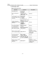 Предварительный просмотр 134 страницы H3C LS-5100-16P-SI-OVS-H3 Configuration