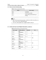 Предварительный просмотр 156 страницы H3C LS-5100-16P-SI-OVS-H3 Configuration