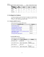 Предварительный просмотр 194 страницы H3C LS-5100-16P-SI-OVS-H3 Configuration