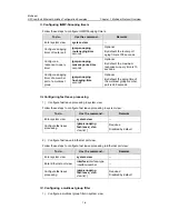 Предварительный просмотр 195 страницы H3C LS-5100-16P-SI-OVS-H3 Configuration