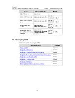 Предварительный просмотр 197 страницы H3C LS-5100-16P-SI-OVS-H3 Configuration