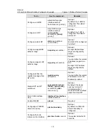 Предварительный просмотр 204 страницы H3C LS-5100-16P-SI-OVS-H3 Configuration