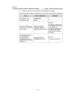 Предварительный просмотр 209 страницы H3C LS-5100-16P-SI-OVS-H3 Configuration