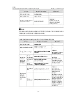 Предварительный просмотр 240 страницы H3C LS-5100-16P-SI-OVS-H3 Configuration