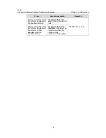 Предварительный просмотр 243 страницы H3C LS-5100-16P-SI-OVS-H3 Configuration