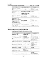 Предварительный просмотр 257 страницы H3C LS-5100-16P-SI-OVS-H3 Configuration