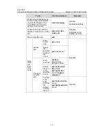 Предварительный просмотр 258 страницы H3C LS-5100-16P-SI-OVS-H3 Configuration