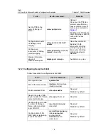 Предварительный просмотр 273 страницы H3C LS-5100-16P-SI-OVS-H3 Configuration