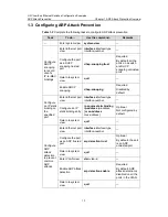 Предварительный просмотр 291 страницы H3C LS-5100-16P-SI-OVS-H3 Configuration