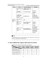 Предварительный просмотр 292 страницы H3C LS-5100-16P-SI-OVS-H3 Configuration