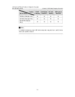 Предварительный просмотр 293 страницы H3C LS-5100-16P-SI-OVS-H3 Configuration