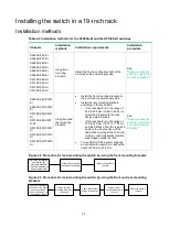 Предварительный просмотр 14 страницы H3C LS-5130S-28C-PWR-EI Installation Manual