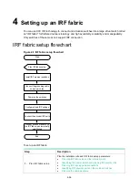 Предварительный просмотр 43 страницы H3C LS-5130S-28C-PWR-EI Installation Manual