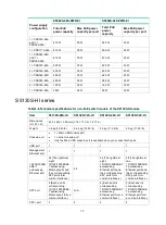 Предварительный просмотр 59 страницы H3C LS-5130S-28C-PWR-EI Installation Manual