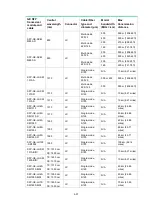 Предварительный просмотр 89 страницы H3C LS-5130S-28C-PWR-EI Installation Manual