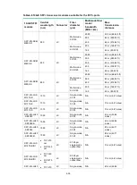 Предварительный просмотр 91 страницы H3C LS-5130S-28C-PWR-EI Installation Manual