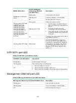 Предварительный просмотр 95 страницы H3C LS-5130S-28C-PWR-EI Installation Manual