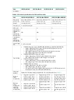 Предварительный просмотр 7 страницы H3C LS-5170-28S-EI Hardware Information